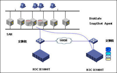 H3C连续数据保护CDP存储解决方案 高效数据处理与存储服务