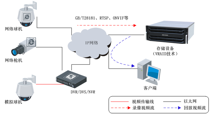 安防存储中的新RAID技术 提升数据处理与存储服务效能