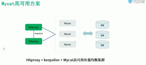 QNAP NAS 存储海量数据的MySQL解决方案 从单机到分布式