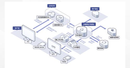 数据存储难？华为云对象存储OBS轻松解决数据处理与存储挑战