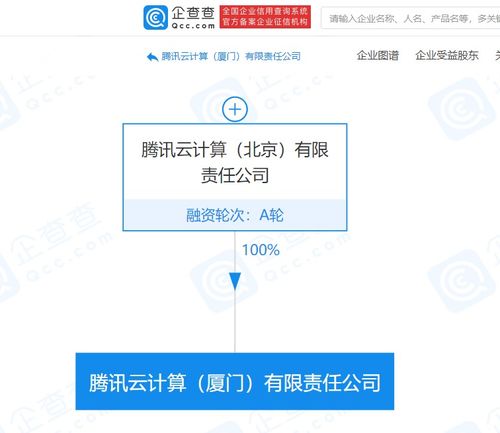 腾讯云计算（厦门）有限责任公司成立，业务版图再添重要拼图
