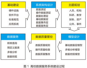 上海财经大学高校数据集市图谱 数据处理与存储服务解析