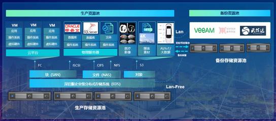 夯实存储之“基”，深信服EDS存储重新定义可靠性